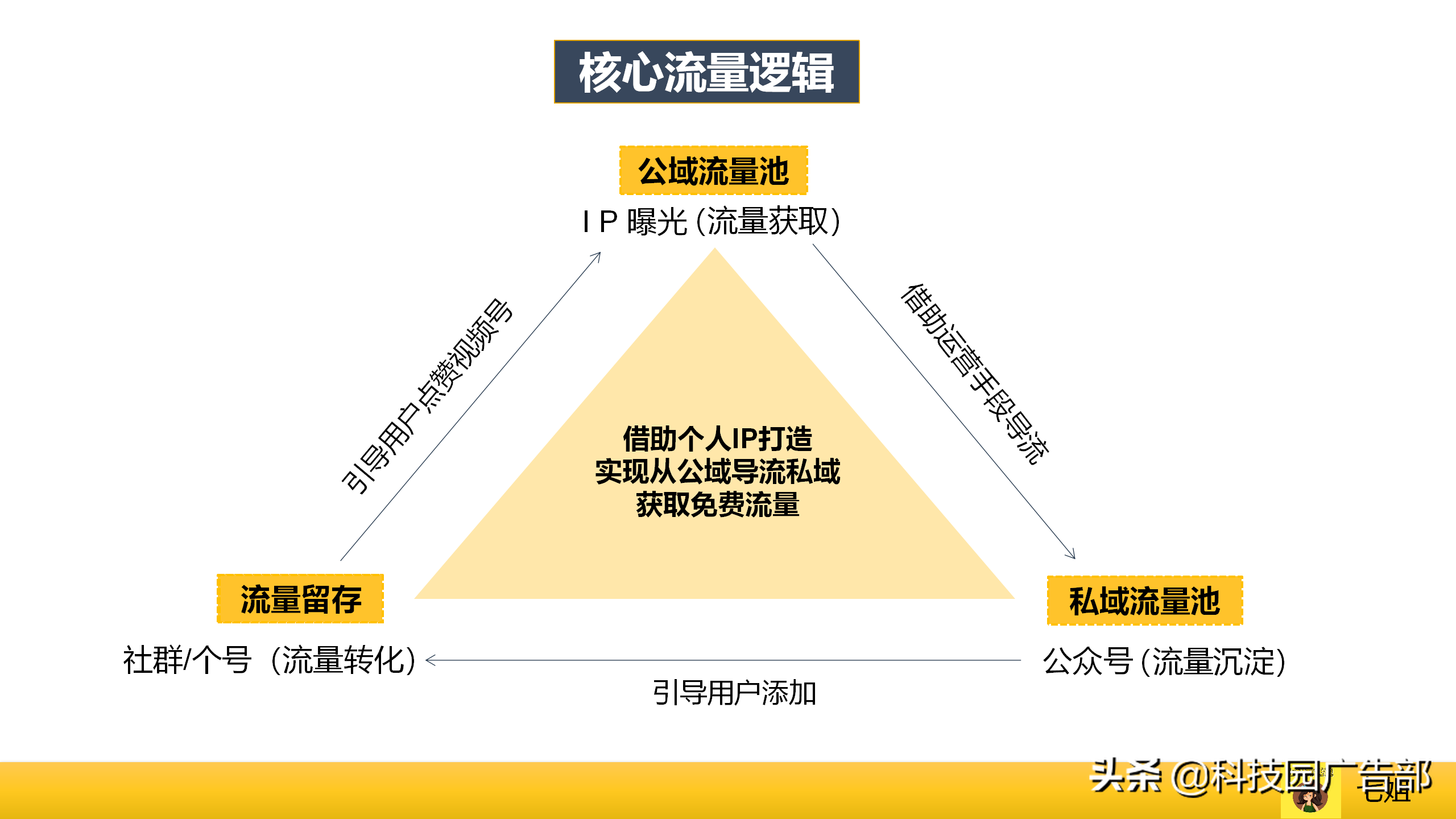 微信视频号爆款运营方案