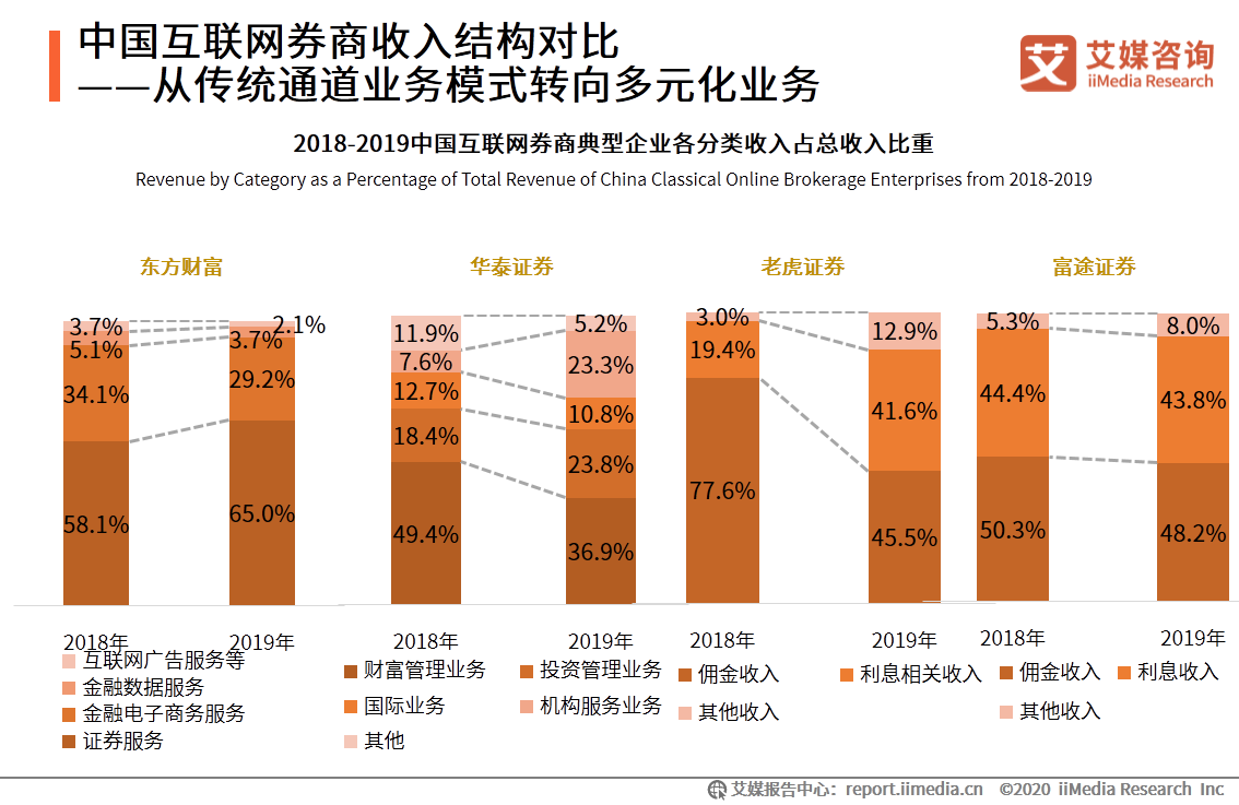 艾媒咨询｜2020年中国互联网证券行业发展状况研究报告