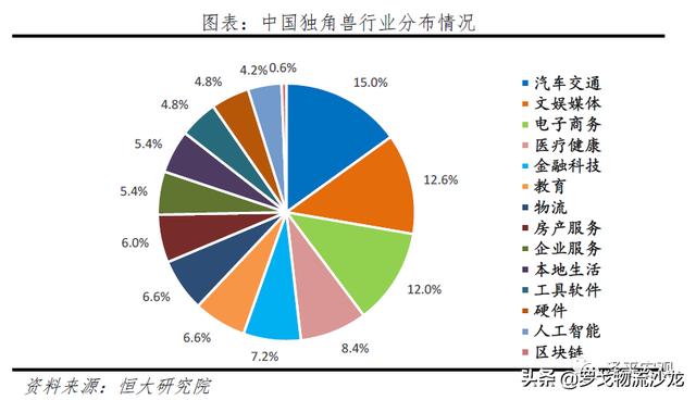 菜鸟网络、京东物流、跨越、安能上榜！最新独角兽榜单发布