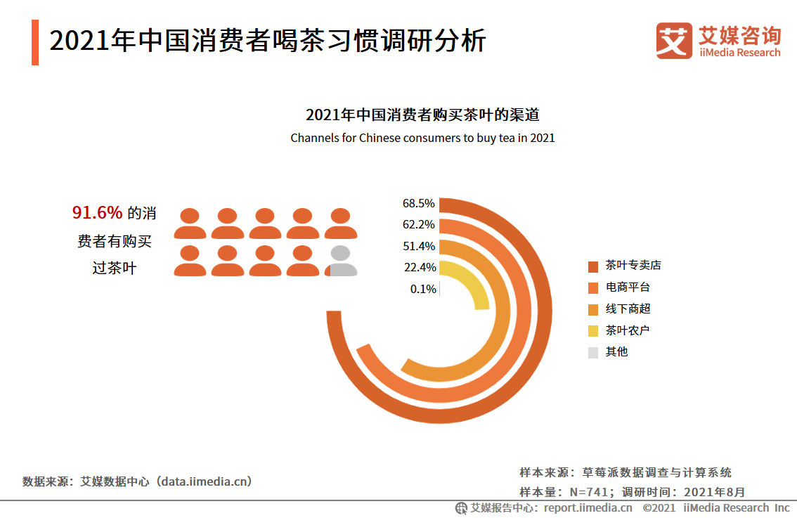 茶叶礼盒市场报告：2021年市场规模将达418亿，茶叶品质更受关注