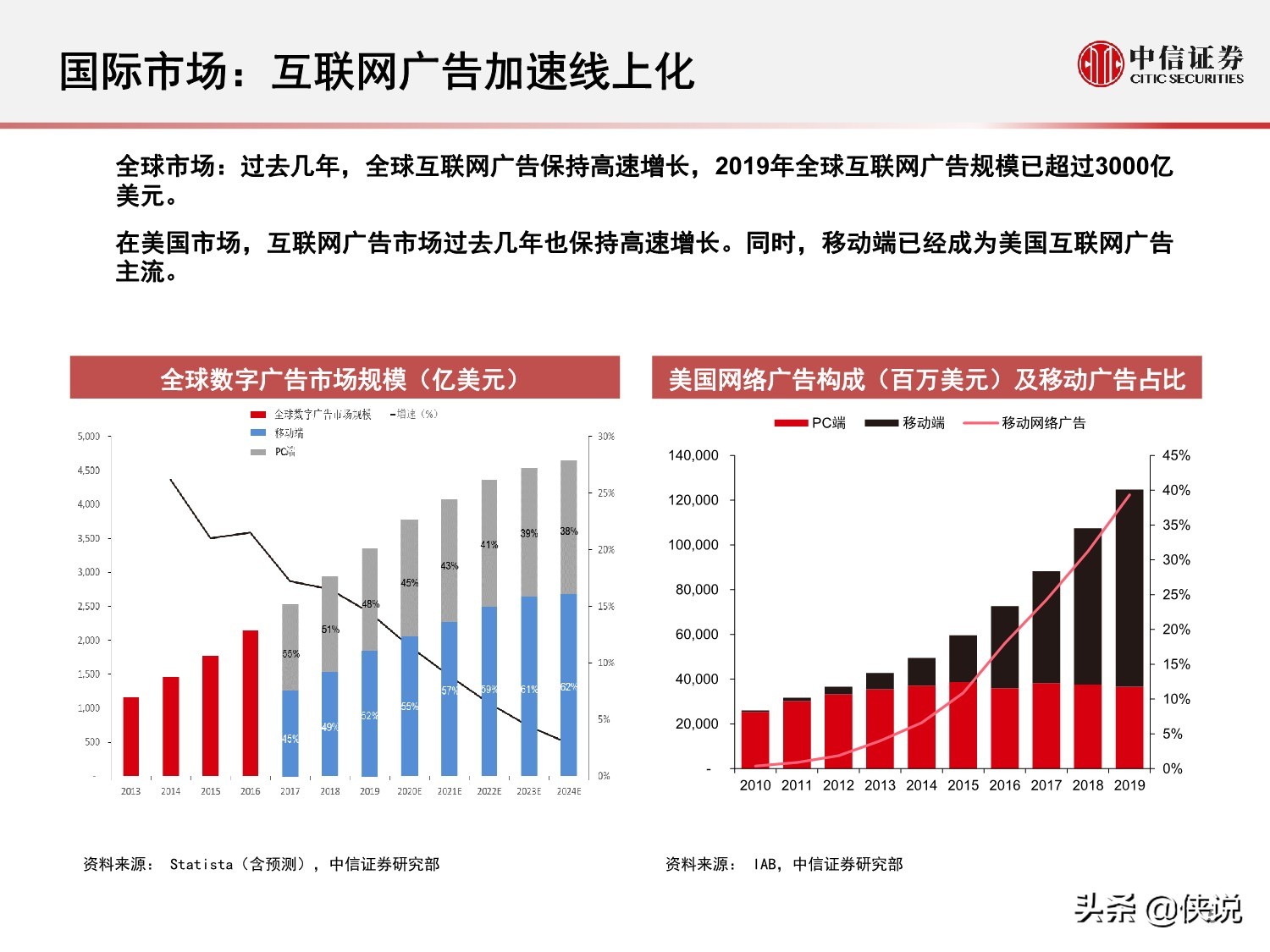 互联网广告的演变历程与趋势研究报告