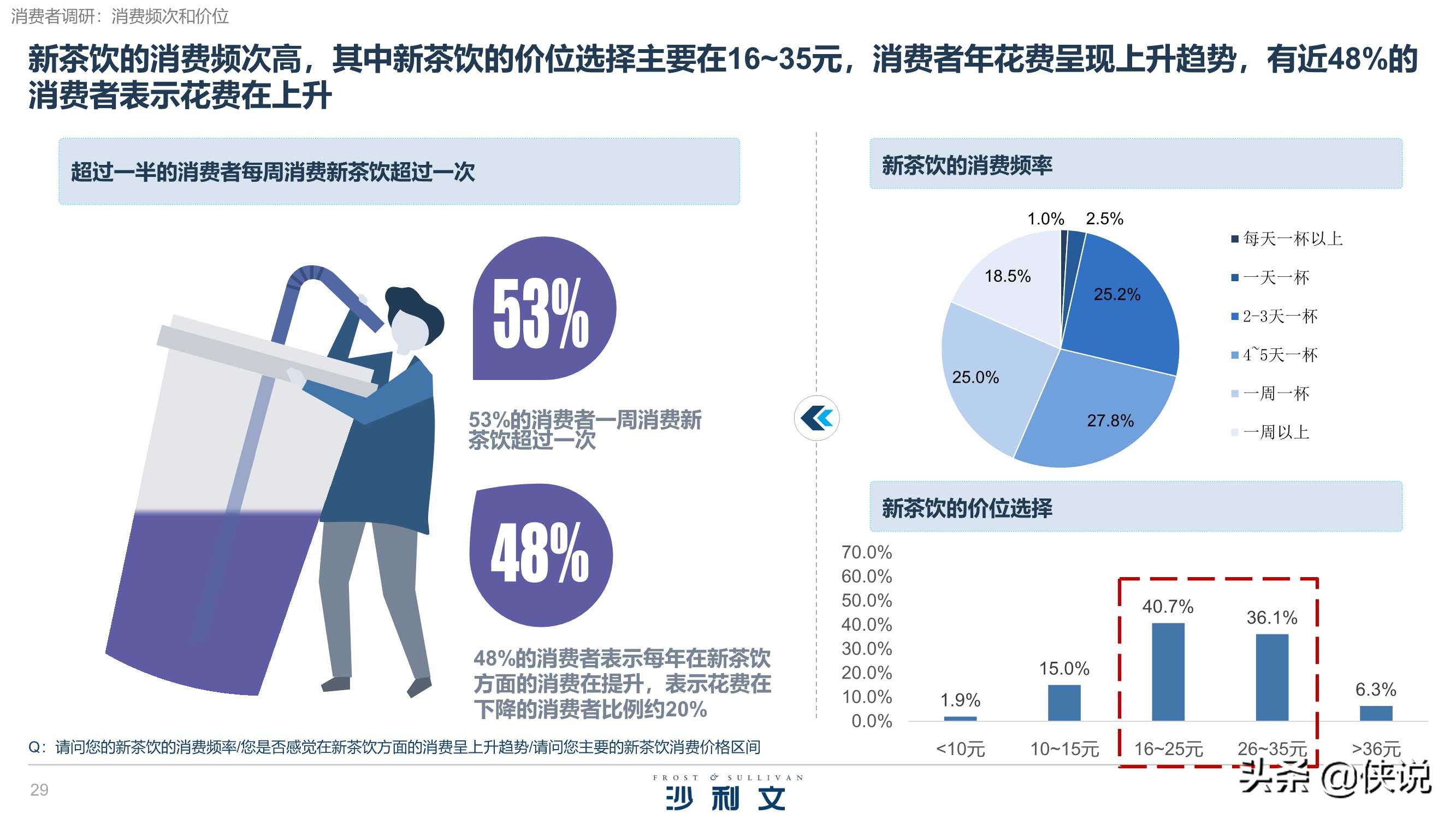 沙利文&喜茶：2020中国新茶饮行业发展白皮书
