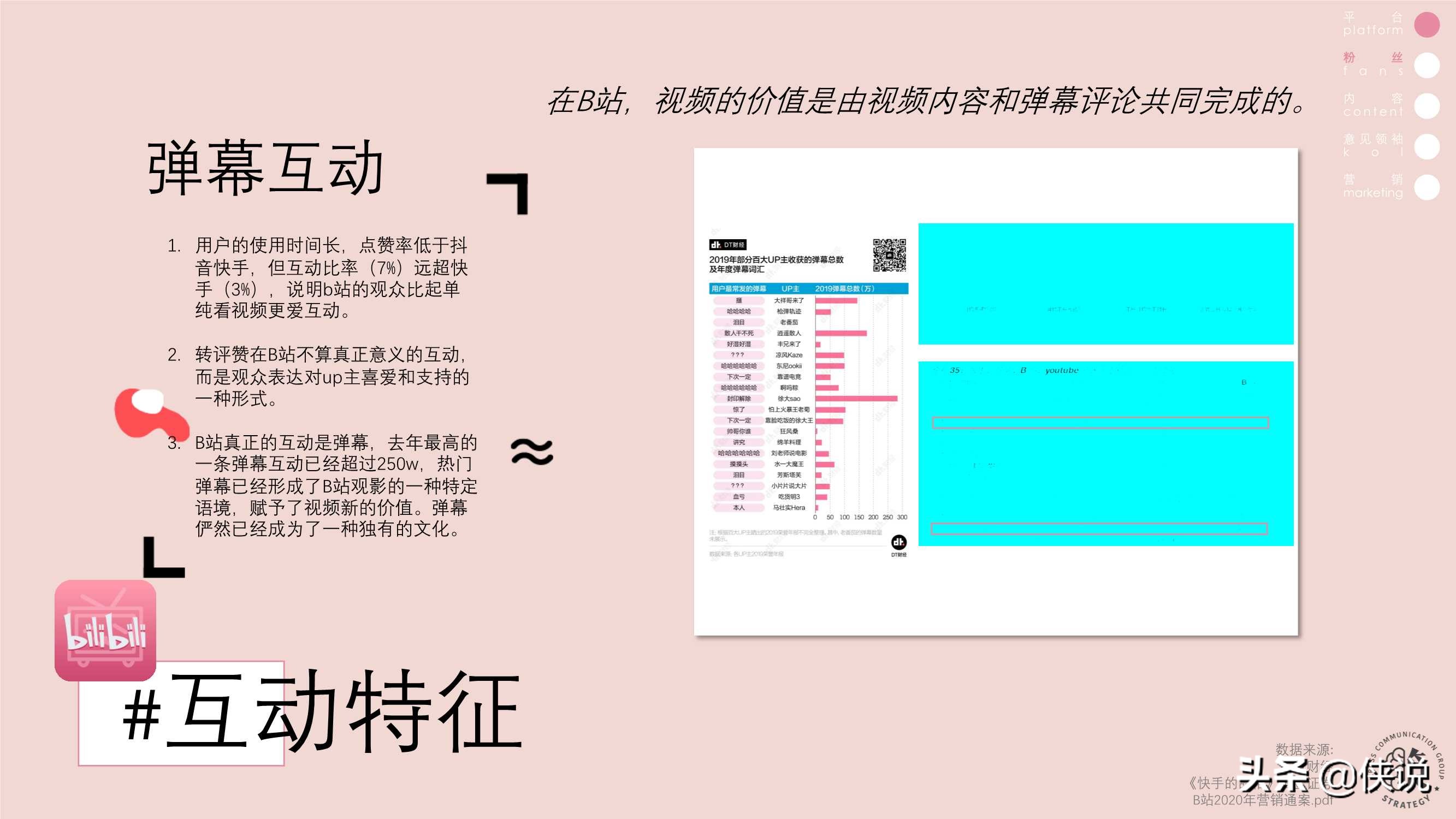 快手抖音B站营销策略异同分析（上）