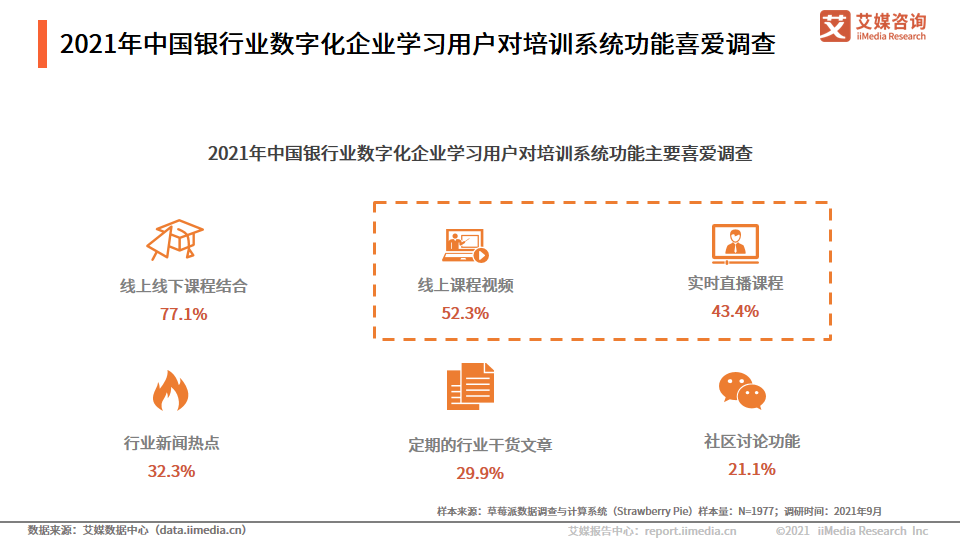 中国银行业：互联网用户的增加，加速数字化银行的形成和普及