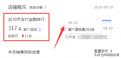 如何利用淘宝直通车暴力带动搜索流量，花最少的钱，引最多的流量