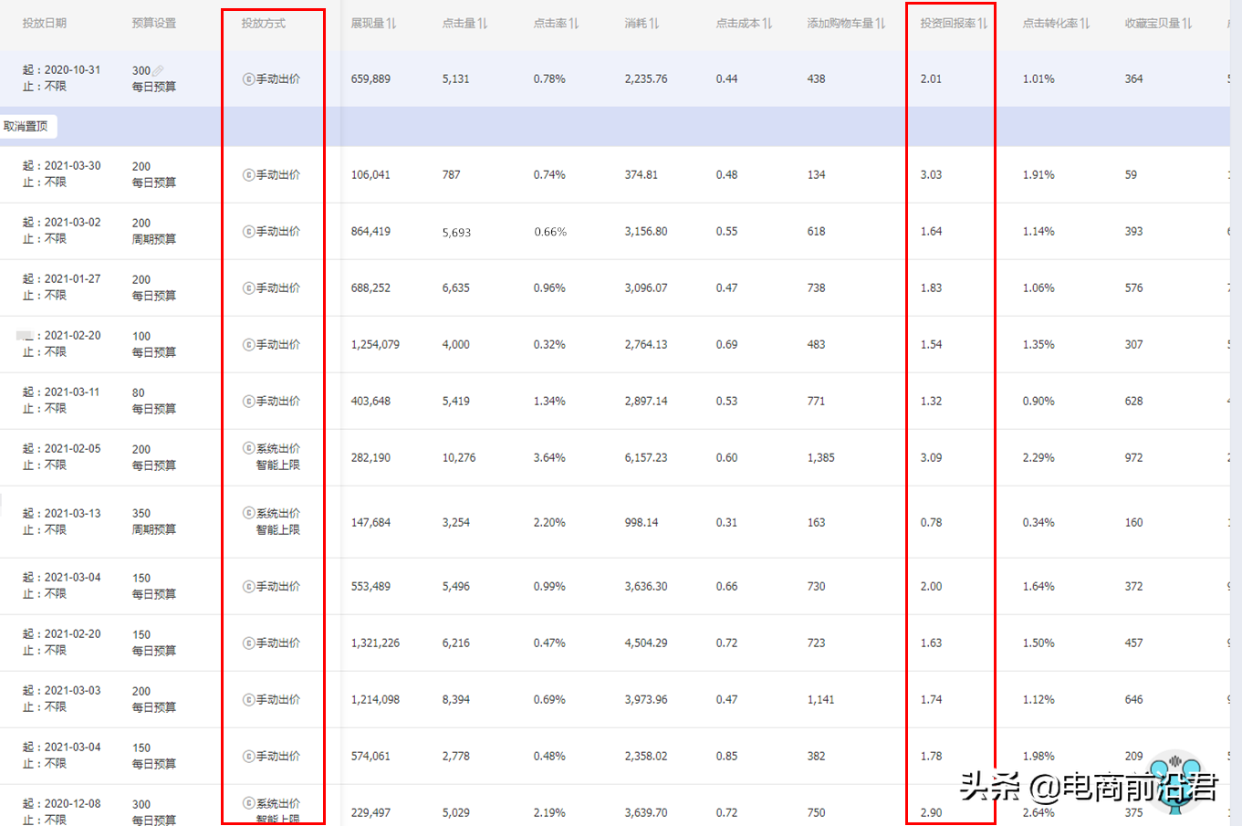 淘宝直通车结合超级推荐双管齐下，引爆店铺搜索流量以及推荐流量