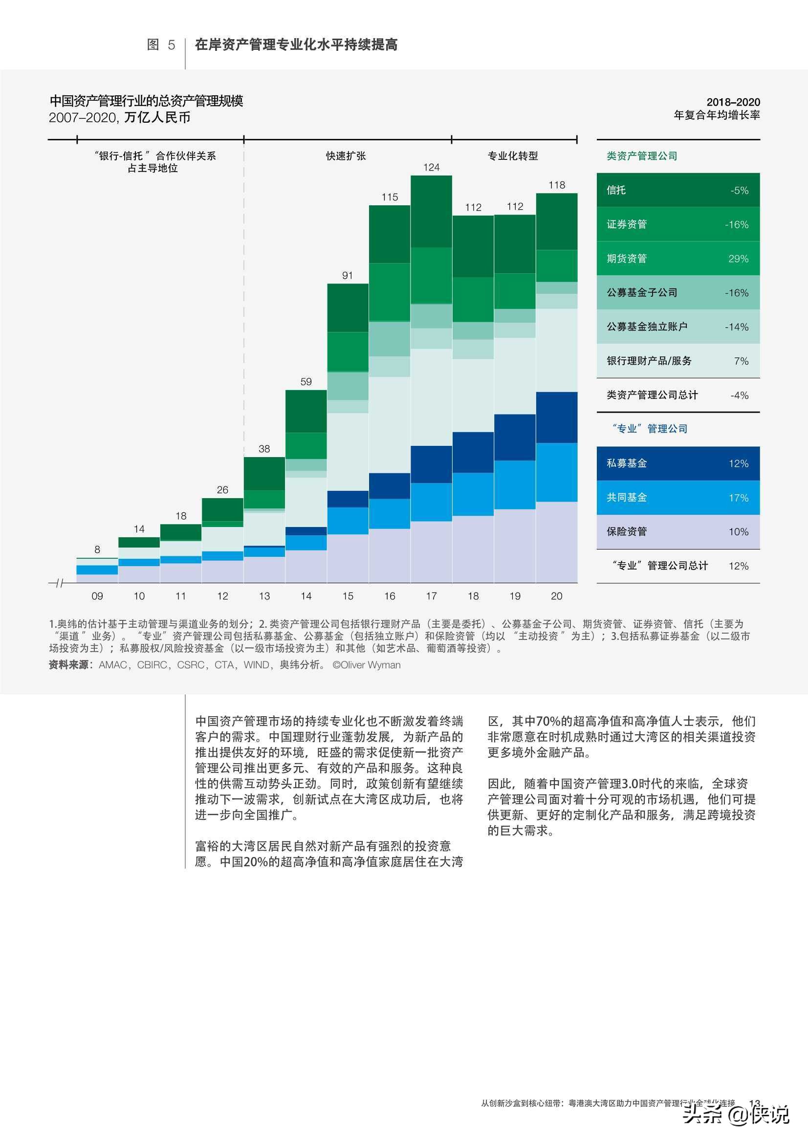 粤港澳大湾区助力中国资产管理行业全球化：从创新沙盒到核心纽带
