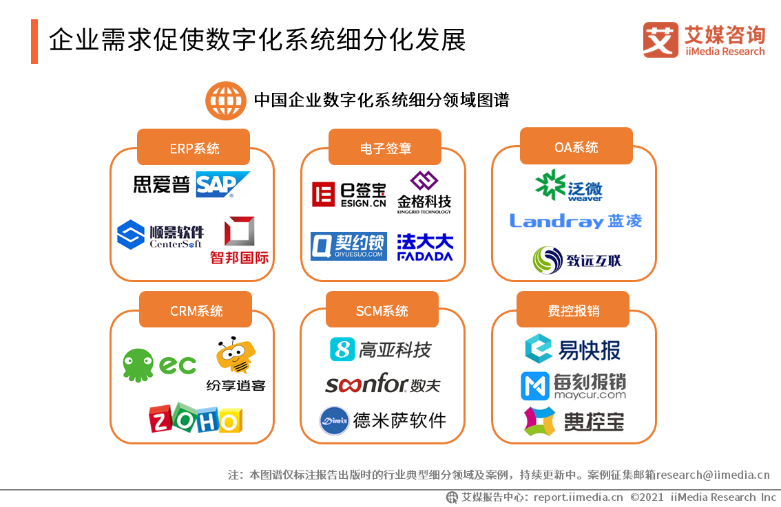 企业数字化发展报告：95.9%企业用户已完成或正在进行数字化改造