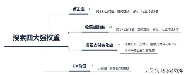 不是只有SD才能有流量，没掌握方法再S也没用，带你快速提升权重