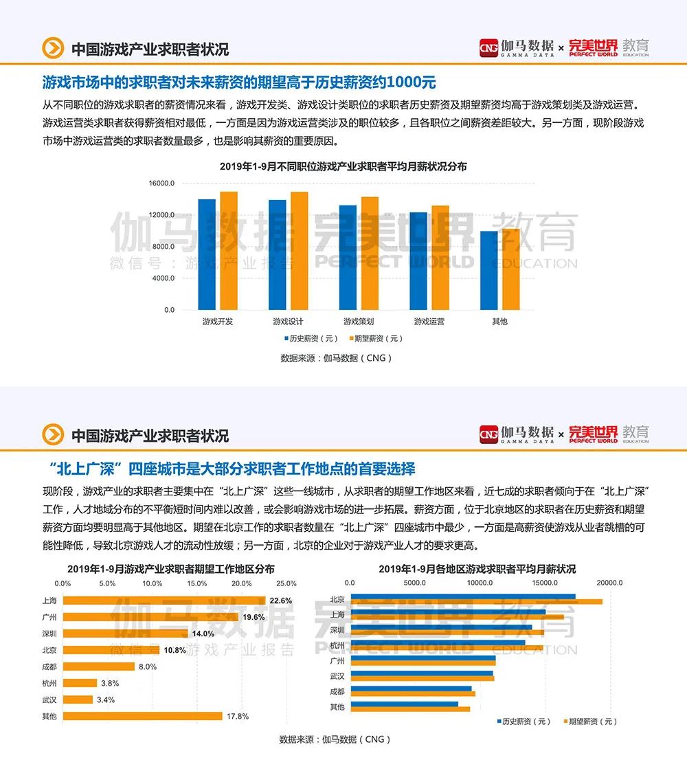 B站面试官“飘了”，可游戏行业不应只有面包