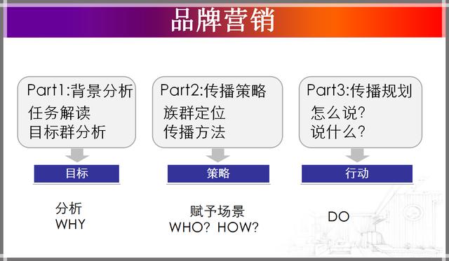 互联网运营的常见思路和方法（商业模式、社群运营、产品盈利）