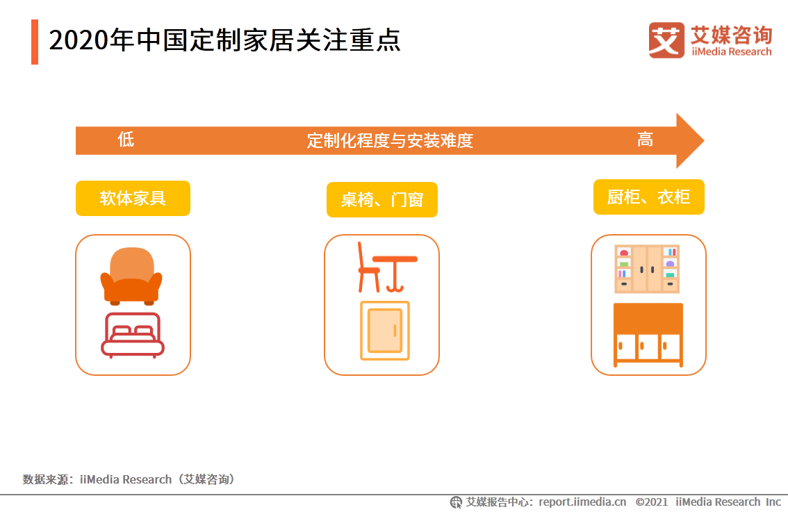 中国家居行业报告：疫情驱动家具出海，精装房趋势打开2B市场