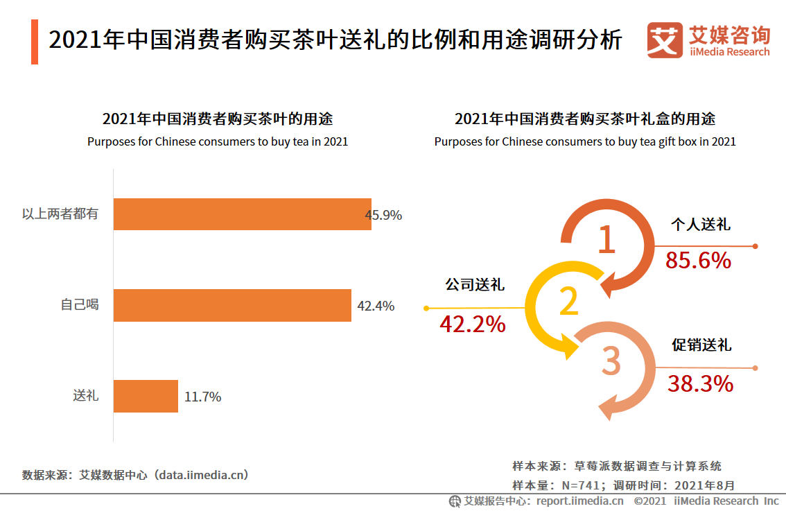 茶叶礼盒市场报告：2021年市场规模将达418亿，茶叶品质更受关注