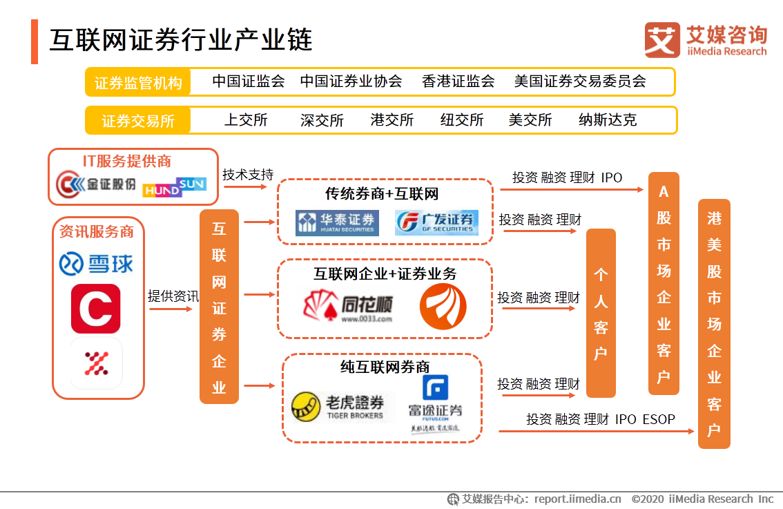 艾媒咨询｜2020年中国互联网证券行业发展状况研究报告