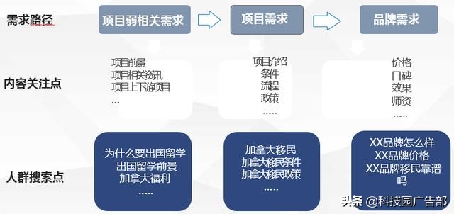 百度账户搭建及优化全流程，投放必看