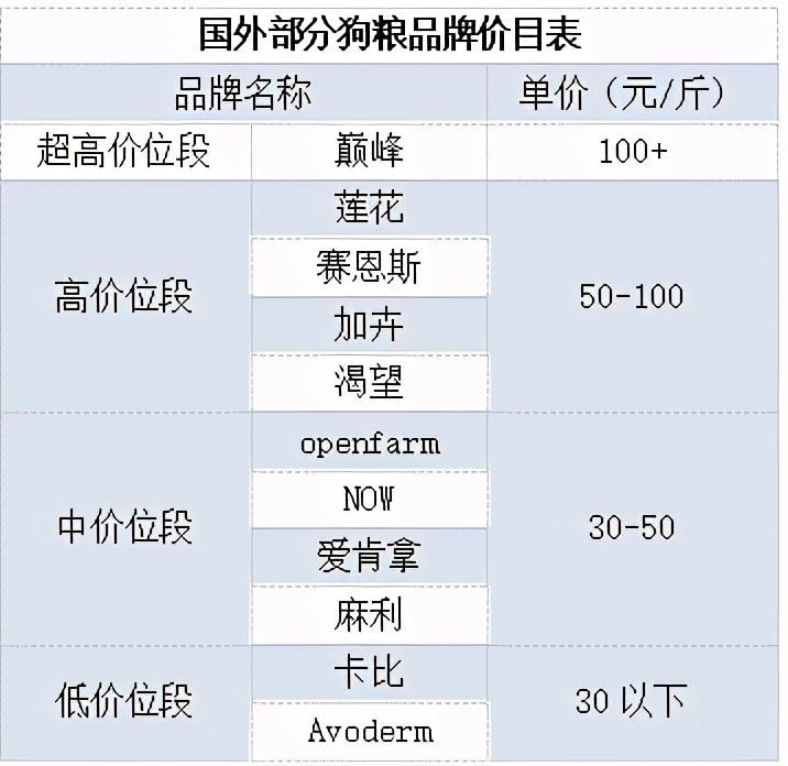 深度解读：千亿宠物赛道背后，你不知道的5个真相