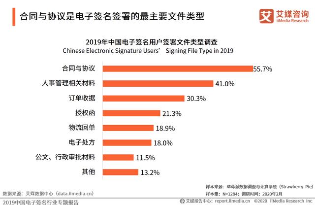 2019中国电子签名行业专题报告：市场即将迎来强需求爆发阶段