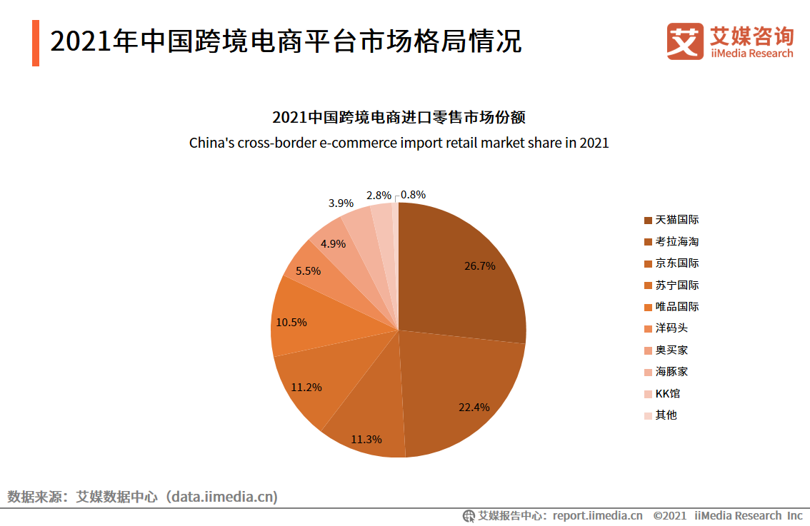 跨境电商报告：市场交易规模超10万亿，近六成用户使用频率增加