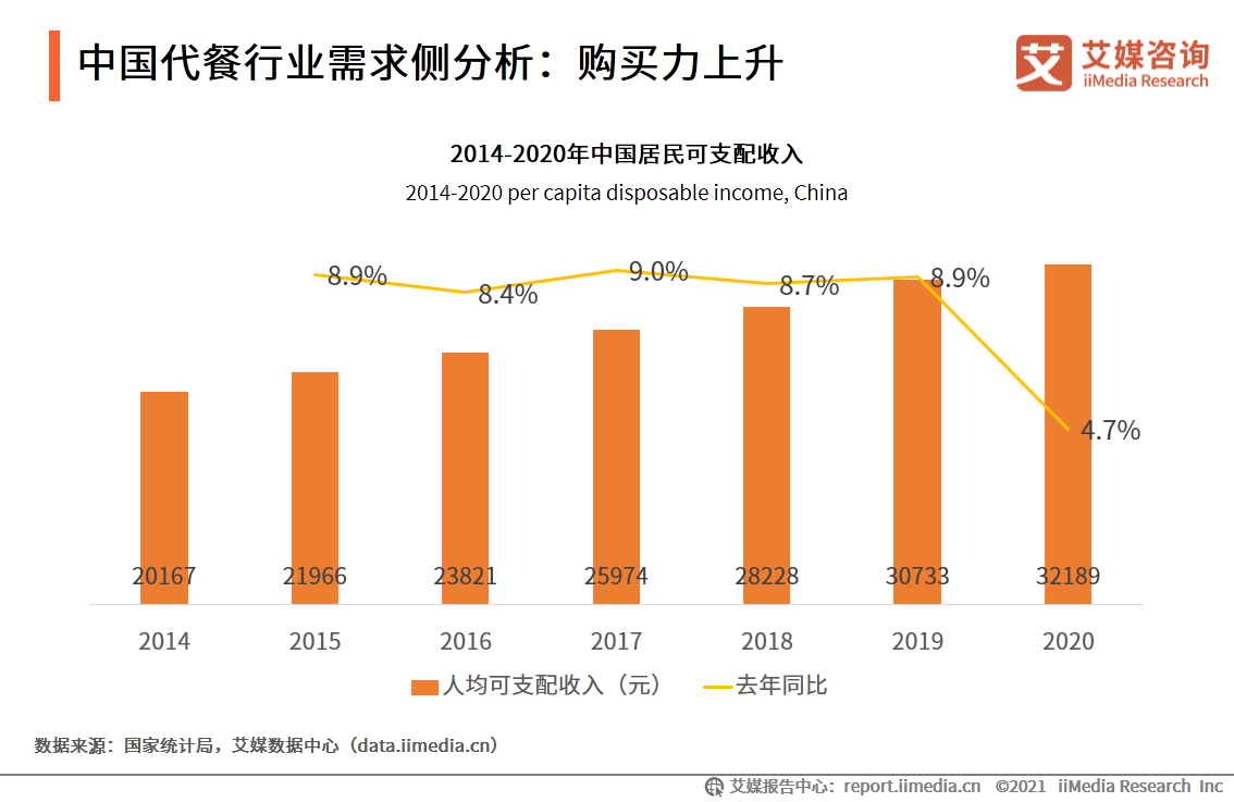 艾媒咨询｜2021年一季度中国代餐行业发展及市场调研分析报告