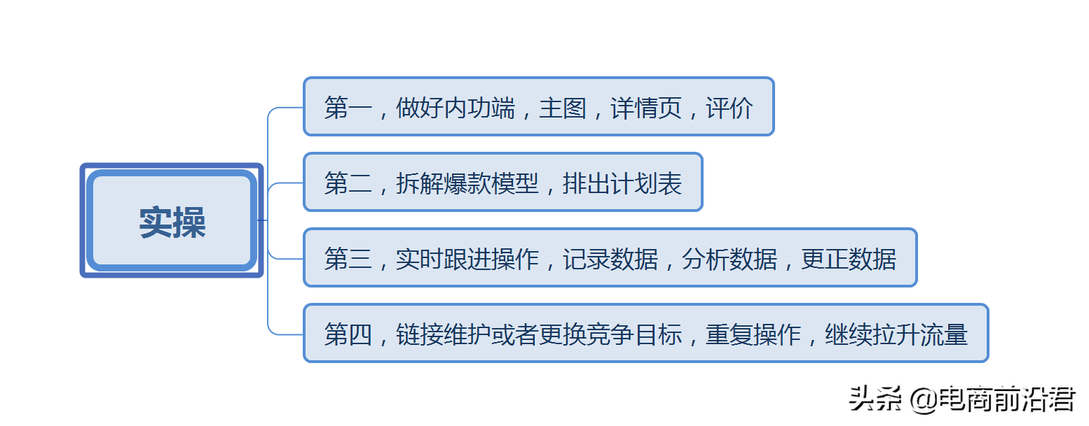 淘宝为什么给你流量，深度剖析搜索的原理，掌握核心要素快速拉升