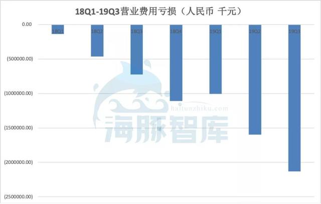 去伪存真，揭开瑞幸咖啡门店盈利真相