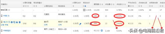 10分钟带你搞懂，淘宝直通车的精准匹配和广泛匹配，提升转化率