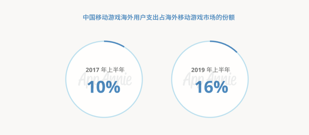 《永劫无间》登顶steam周销榜，现在究竟是谁的时代？