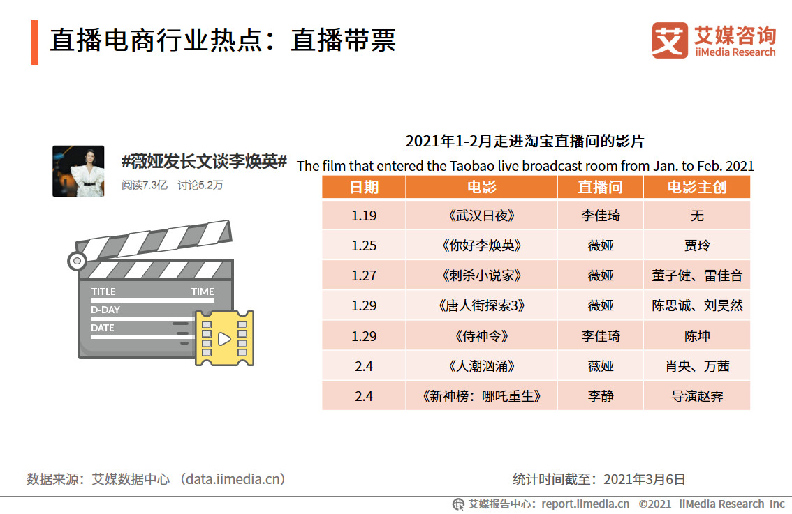 直播电商双月报：2021年2月行业总观看人数超过30亿人