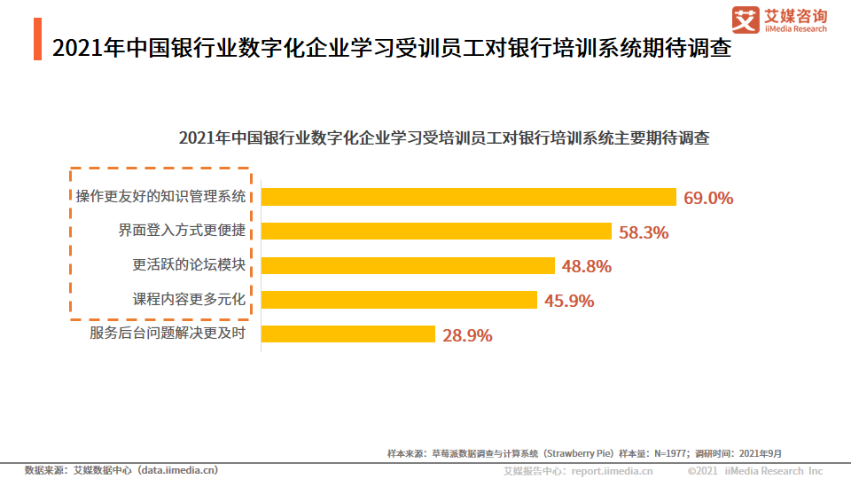 中国银行业：互联网用户的增加，加速数字化银行的形成和普及