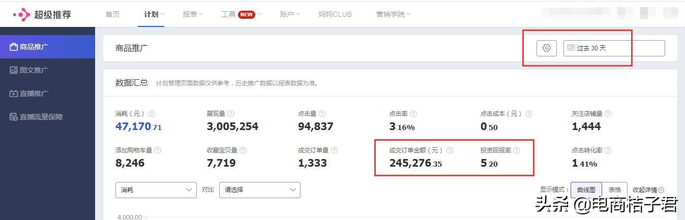 双十一大促直通车推广策略，速成店铺大爆款，实现弯道超车