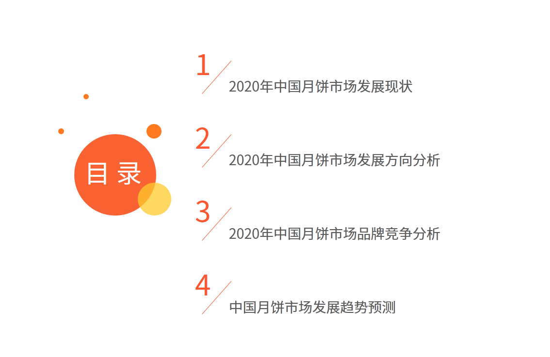 2020年中国月饼市场与消费者行为研究报告