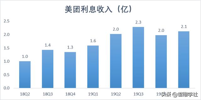 美团奇袭支付宝，差的不止一张牌