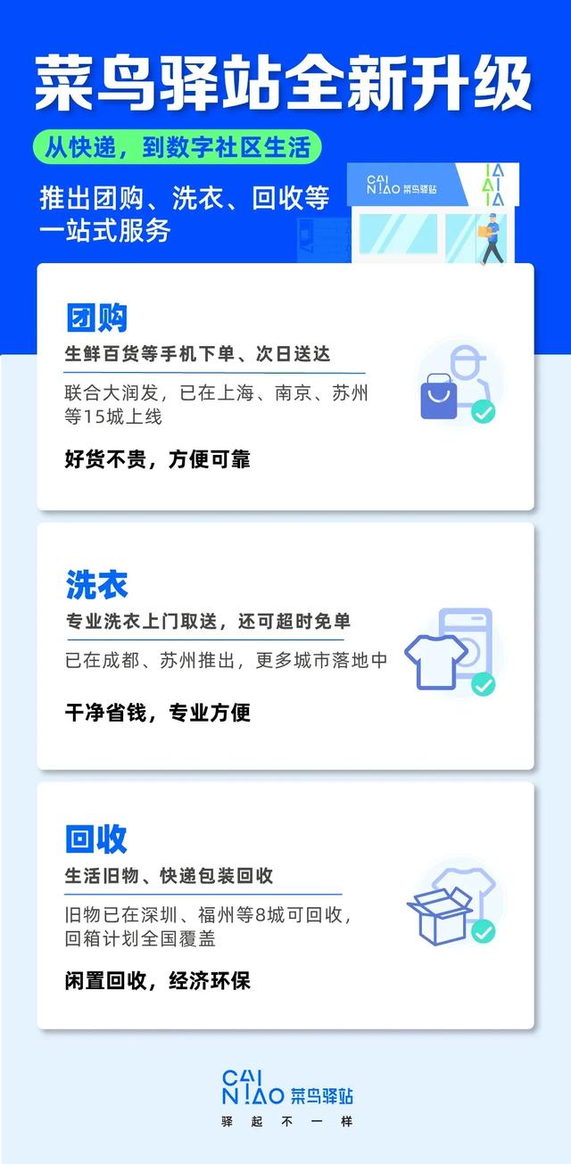 滴滴、美团、菜鸟杀入社区团购，有备而来还是赶了个晚集？