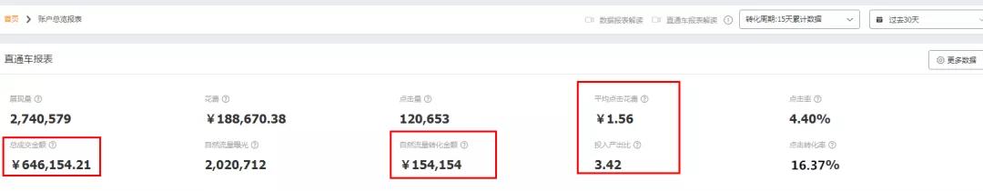 双12大促，直通车怎么开？7个方法，帮你拉升免费搜索流量
