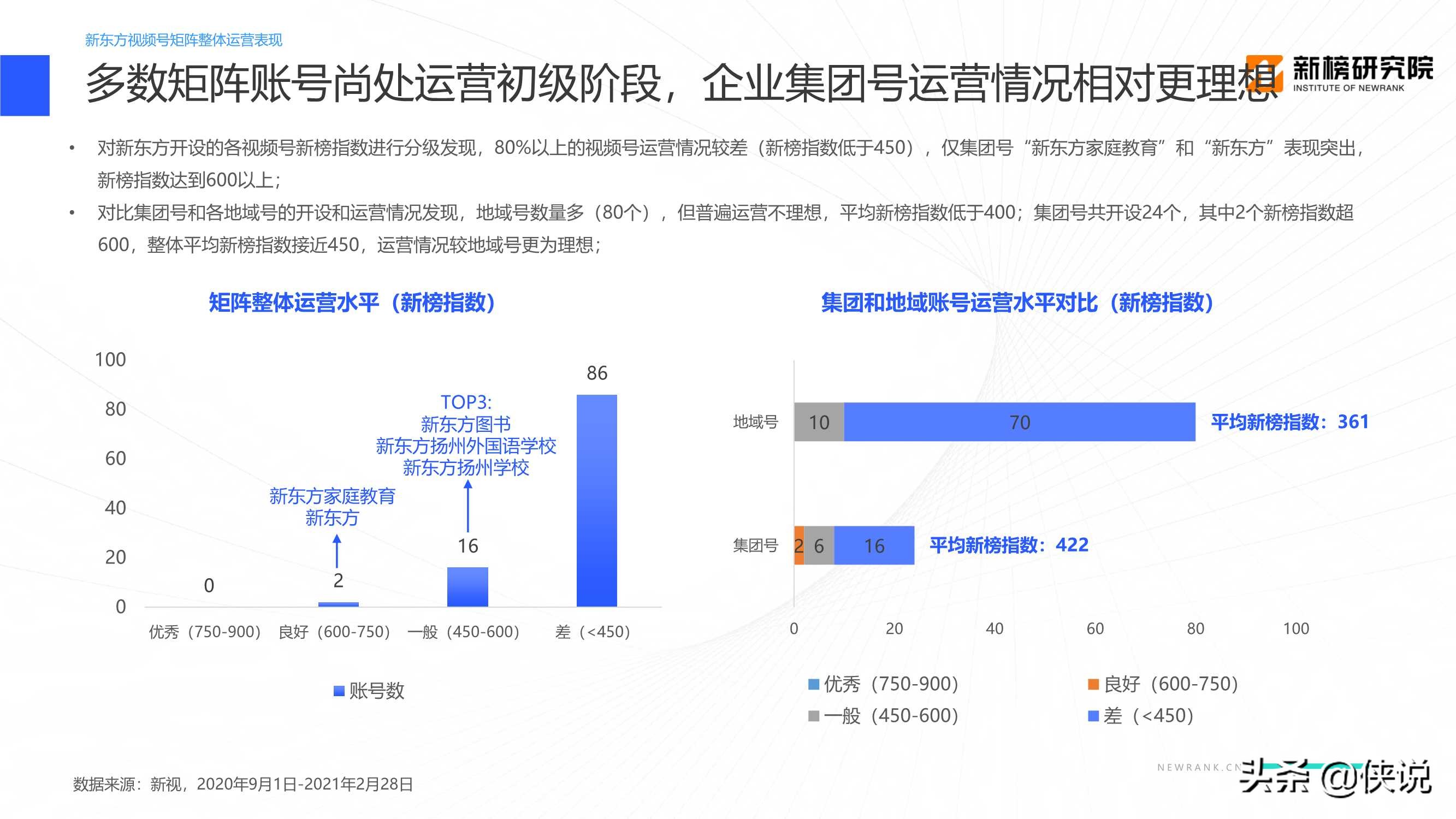 教育行业视频号矩阵建设与运营策略分析报告