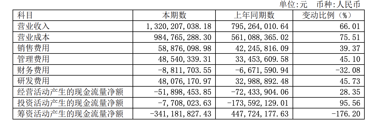 从濒临倒闭到市值近400亿 网红经济“第一股”泡沫有多大？