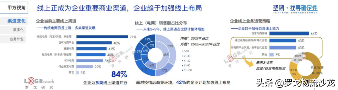罗戈研究院长潘永刚：深度解析中国合同物流，新时代已经到来