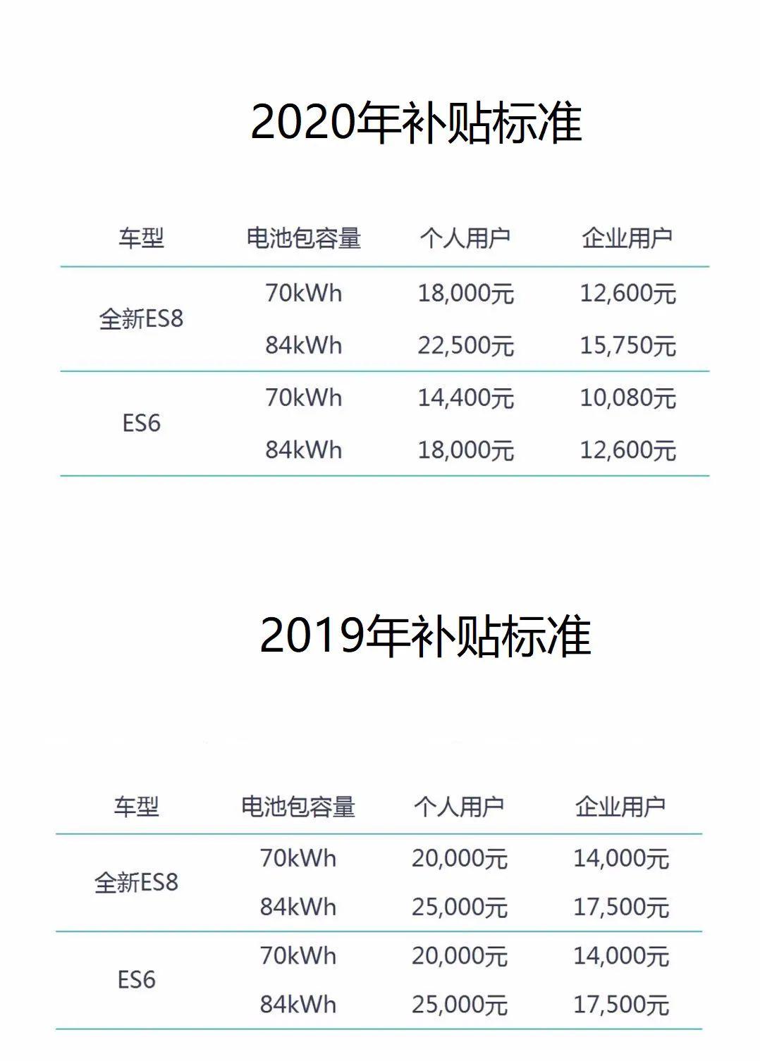 降价背后逃不掉服务减配，“特斯拉们”要怎么稳住消费者？