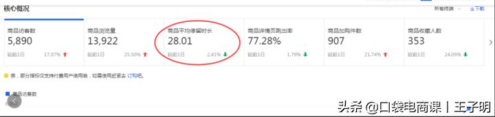 转化率不等于刷单！正确提升转化率的5个核心，让店铺利润翻1番