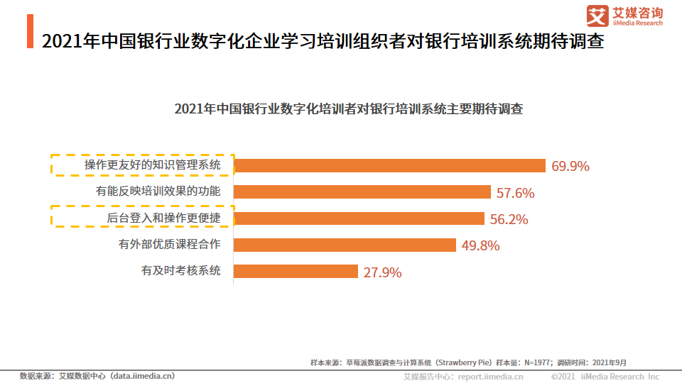 中国银行业：互联网用户的增加，加速数字化银行的形成和普及