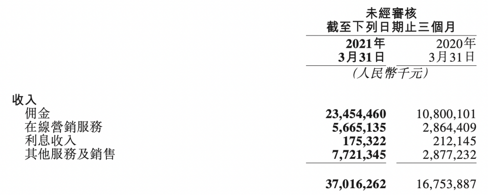深扒财报，美团到底值多少钱？