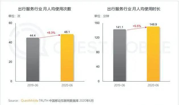 百度高德之后滴滴入局亿级量生意，不赚钱的“地图炮”往哪开？