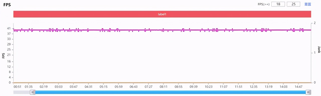 延续自拍血统 拔高硬件性能 vivo S9全面评测