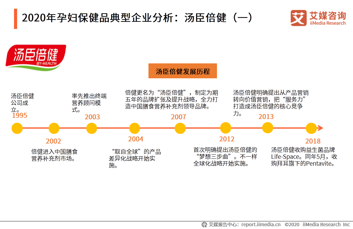中国母婴行业报告：叶酸、燕窝等成为孕妇保健品重点消费产品