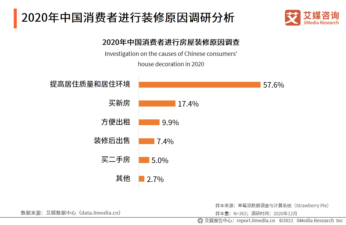 中国家居行业报告：疫情驱动家具出海，精装房趋势打开2B市场