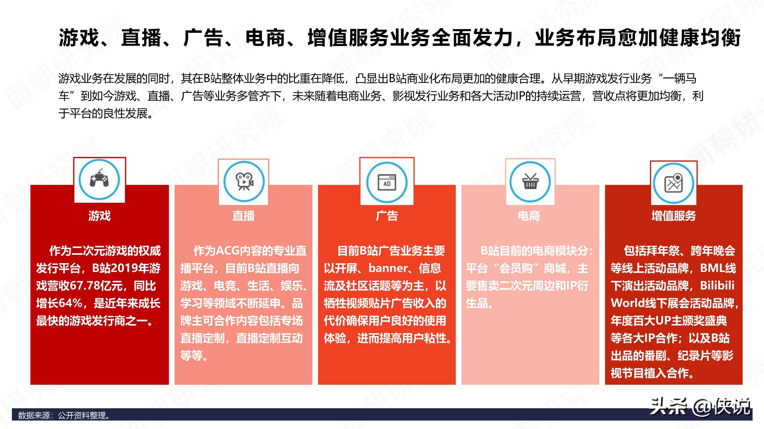B站商业化探索频频，品牌方如何布局“小破站”营销