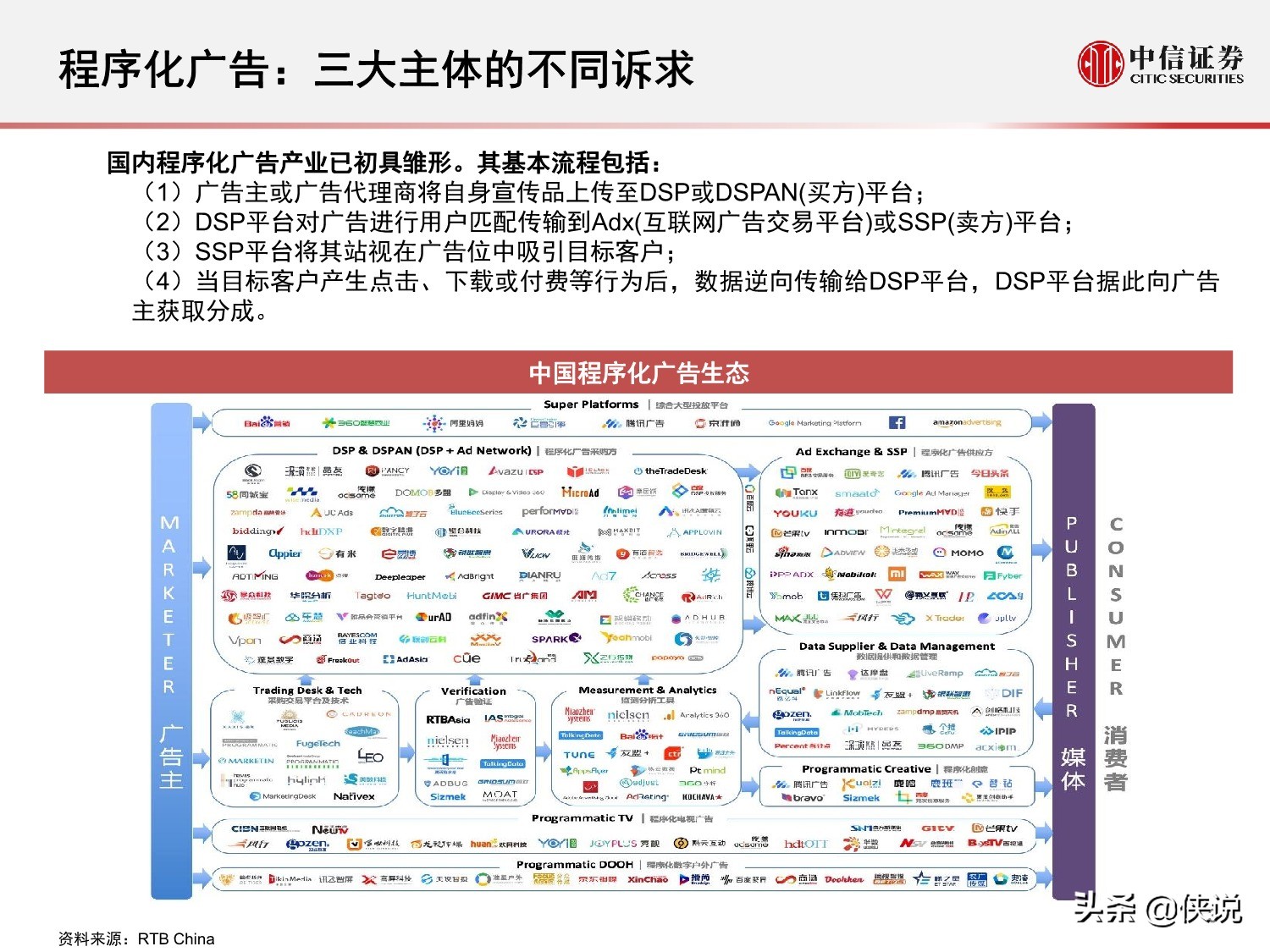 互联网广告的演变历程与趋势研究报告