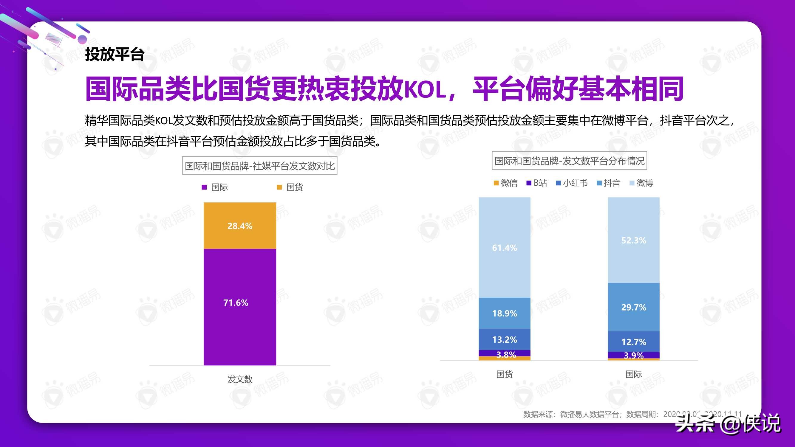 从双十一看2021美妆社媒投放新趋势（微播易）