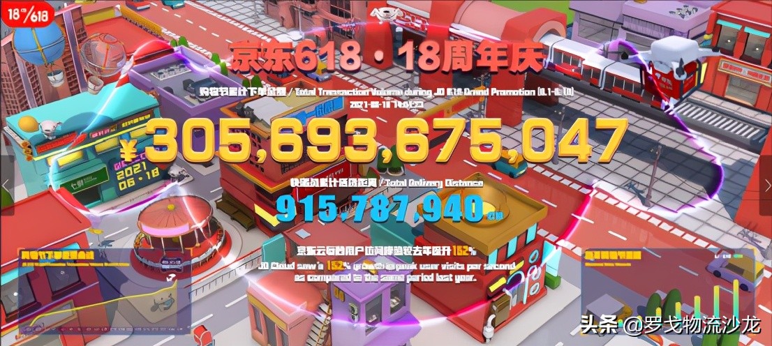 千亿级金额背后的物流速度 | 京东物流、菜鸟、苏宁物流、德邦等