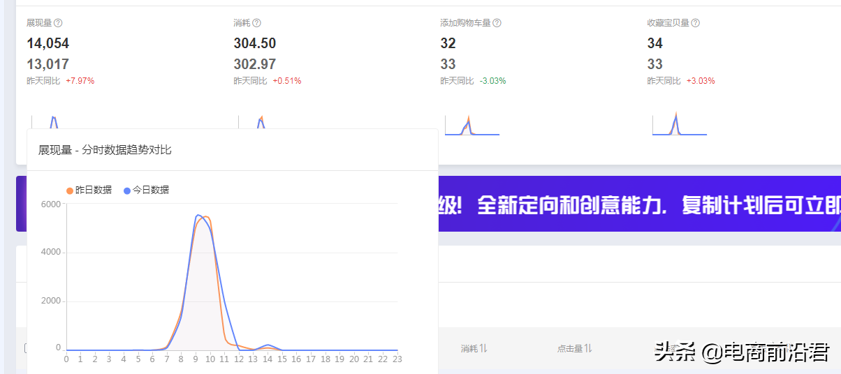 淘宝新品如何使用引力魔方进行推广，才能实现我们低价引流的目的